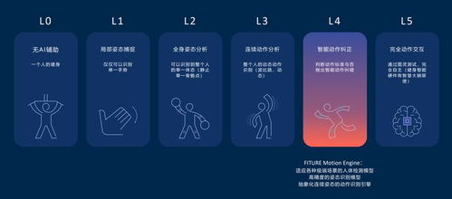2021世界人工智能大會圓滿落幕，F(xiàn)iture入選AI商業(yè)落地百強(qiáng)，智能產(chǎn)品熱銷助力健康生活