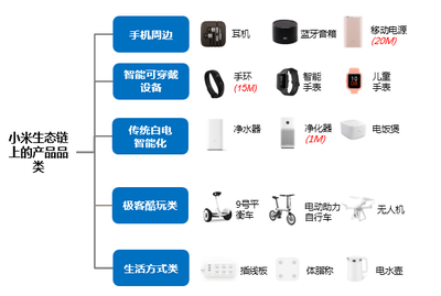 小米科技 產(chǎn)品擴(kuò)展與市場營銷引領(lǐng)智能產(chǎn)品銷售新篇章