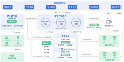 芯盾時(shí)代榮膺中國(guó)網(wǎng)絡(luò)安全產(chǎn)品名錄零信任領(lǐng)域榜首