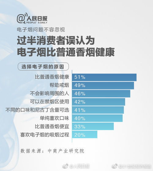 孫承業(yè)建議全面禁止向未成年人銷售電子煙，強(qiáng)化電子產(chǎn)品銷售監(jiān)管