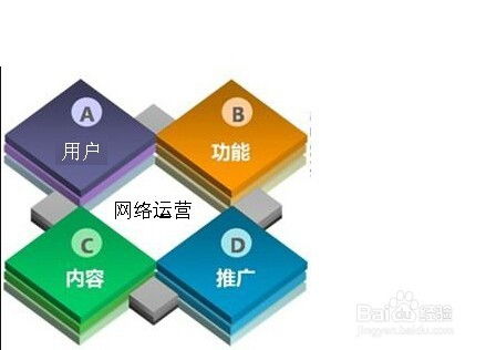 企業(yè)電子產(chǎn)品銷售為何亟需創(chuàng)新營銷模式